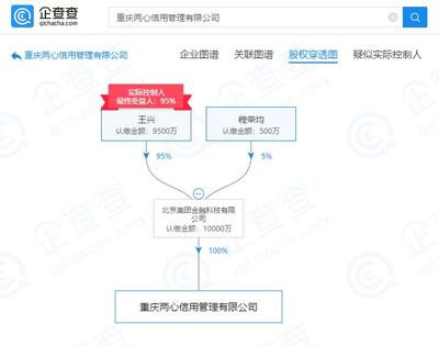 美團(tuán)旗下公司拓展業(yè)務(wù)版圖，新增企業(yè)信用信息咨詢服務(wù)
