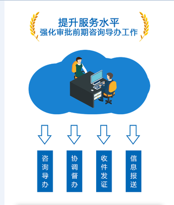 最快11天！順德深化企業(yè)投資建設(shè)項目審批改革，助力營商環(huán)境再升級