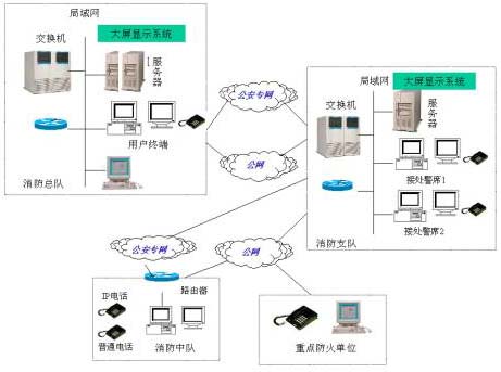 織密消防“情報網”，筑牢安全“防火墻”——消防火災隱患情報信息系統在企業信息咨詢中的創新應用與價值探析